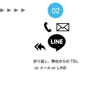 折り返し、弊社からのTEL orメールor LINE