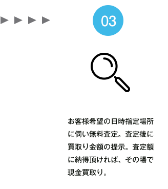 お客様希望の日時指定場所に伺い無料査定。査定後に買取り金額の提示。査定額に納得頂ければ、その場で現金買取り。