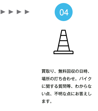 買取り、無料回収の日時、場所の打ち合わせ。バイクに関する質問等、わからない点、不明な点にお答えします。