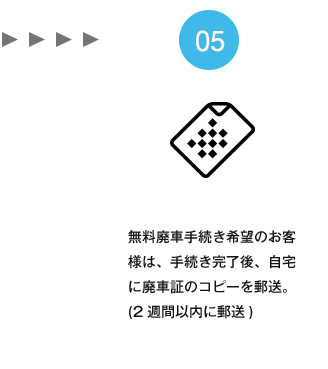無料廃車手続き希望のお客様は、手続き完了後、自宅に廃車証のコピーを郵送。(2週間以内に郵送)