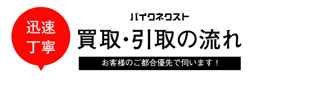買取・引取の流れ